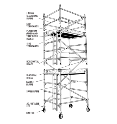 Access Tower Hire - FAST Delivery | Hawes Plant & Tool Hire